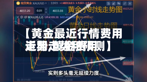 【黄金最近行情费用
走势,黄金费用
近期走势和预测】