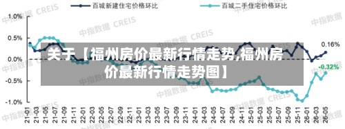 关于【福州房价最新行情走势,福州房价最新行情走势图】-第2张图片