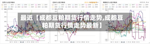 最近【成都豆粕期货行情走势,成都豆粕期货行情走势最新】-第2张图片