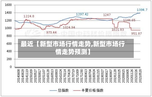 最近【新型市场行情走势,新型市场行情走势预测】-第3张图片