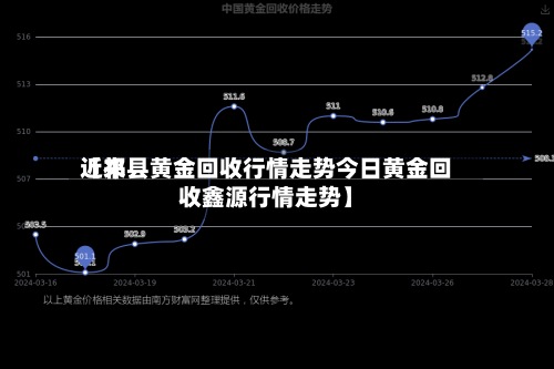 近来【祁县黄金回收行情走势今日黄金回收鑫源行情走势】