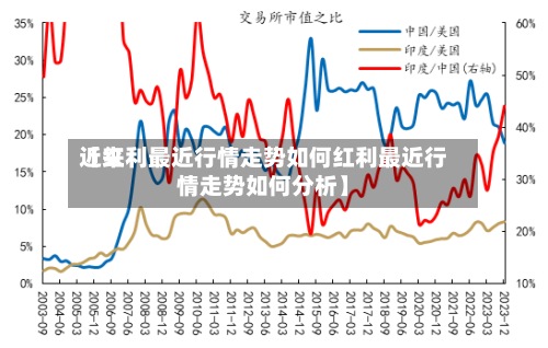 近来
【红利最近行情走势如何红利最近行情走势如何分析】