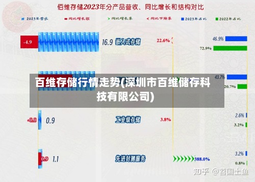 百维存储行情走势(深圳市百维储存科技有限公司)-第2张图片