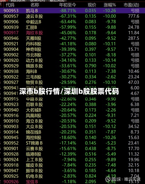 深市b股行情/深圳b股股票代码-第2张图片