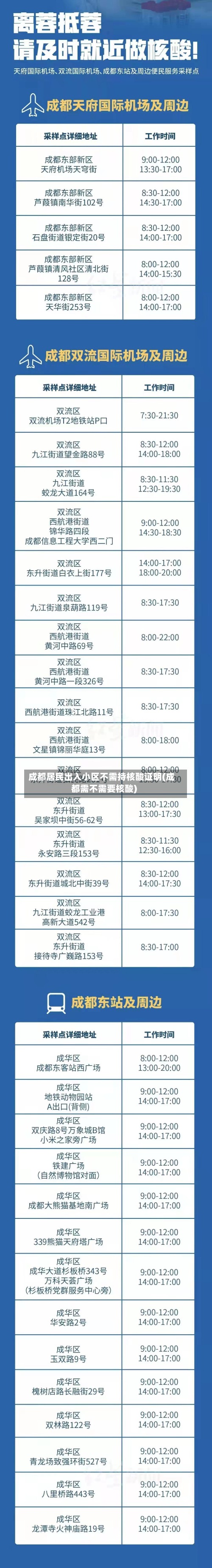 成都居民出入小区不需持核酸证明(成都需不需要核酸)-第2张图片