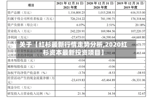 关于【红杉最新行情走势分析,2020红杉资本最新投资项目】
