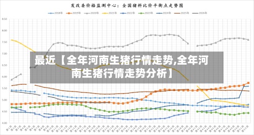 最近【全年河南生猪行情走势,全年河南生猪行情走势分析】-第2张图片