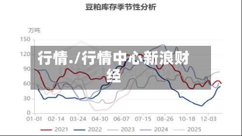 行情./行情中心新浪财经-第3张图片