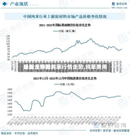 最近【苏州纯苯行情走势,纯苯费用最新走势图】