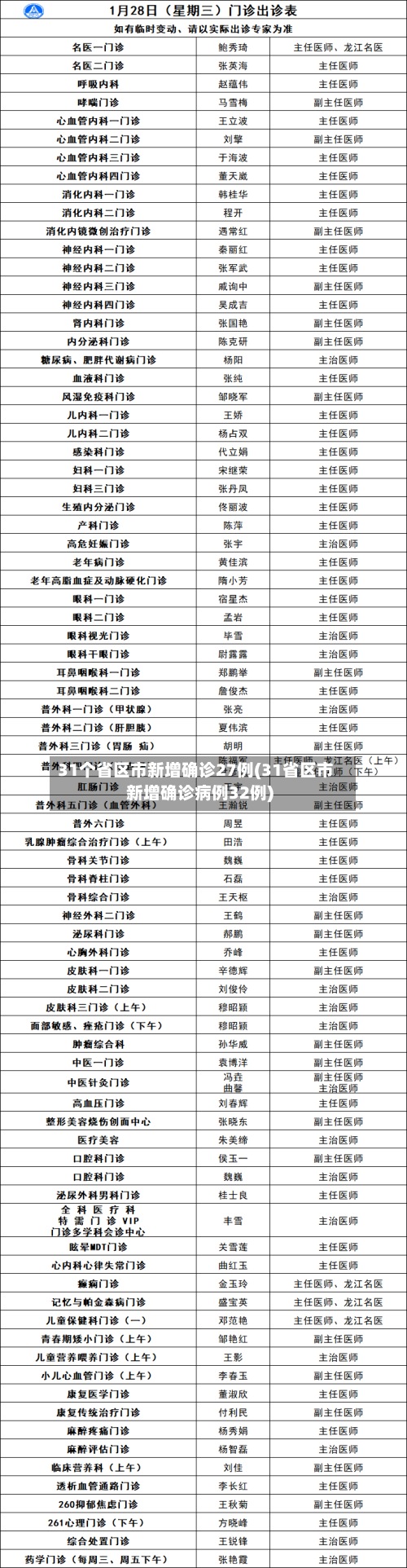 31个省区市新增确诊27例(31省区市新增确诊病例32例)-第2张图片
