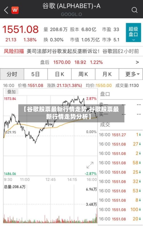 【谷歌股票最新行情走势,谷歌股票最新行情走势分析】