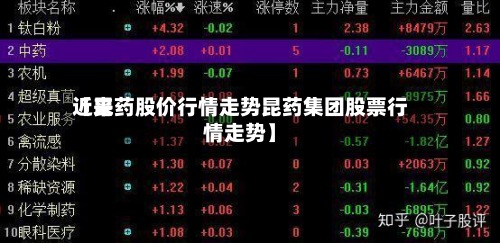 近来
【昆药股价行情走势昆药集团股票行情走势】-第1张图片