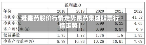 近来
【昆药股价行情走势昆药集团股票行情走势】-第2张图片