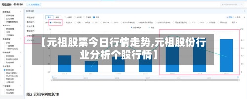 【元祖股票今日行情走势,元祖股份行业分析个股行情】