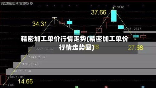 精密加工单价行情走势(精密加工单价行情走势图)