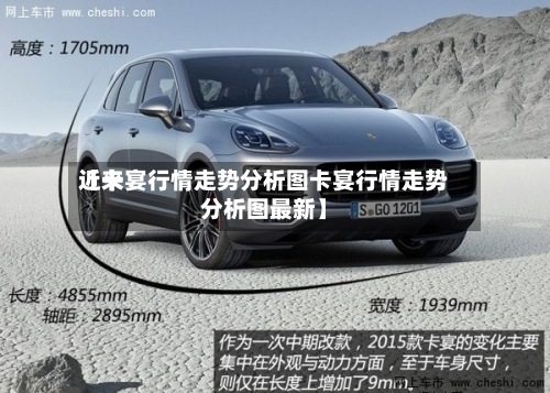 近来
【卡宴行情走势分析图卡宴行情走势分析图最新】-第2张图片