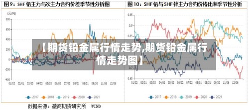 【期货铅金属行情走势,期货铅金属行情走势图】-第2张图片