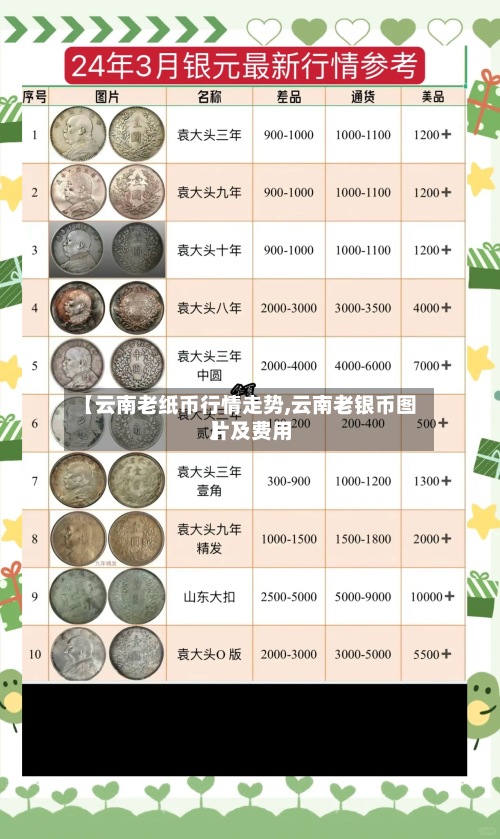 【云南老纸币行情走势,云南老银币图片及费用
】-第3张图片