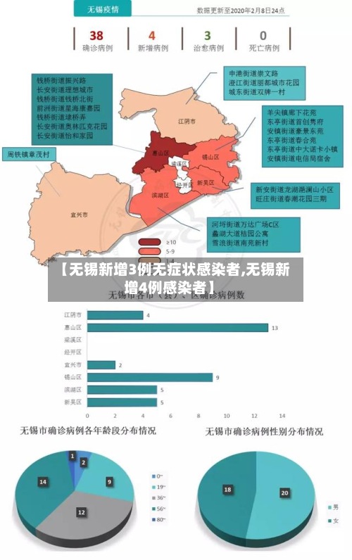 【无锡新增3例无症状感染者,无锡新增4例感染者】-第3张图片