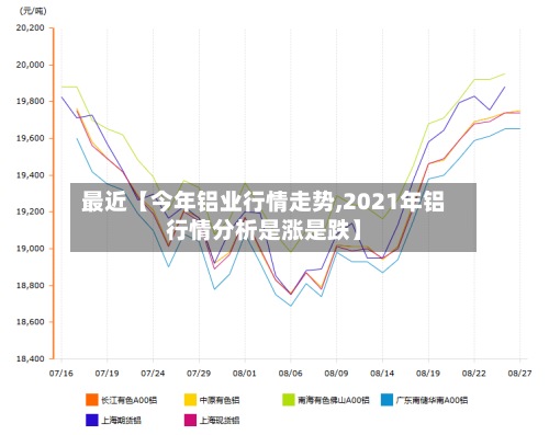 最近【今年铝业行情走势,2021年铝行情分析是涨是跌】