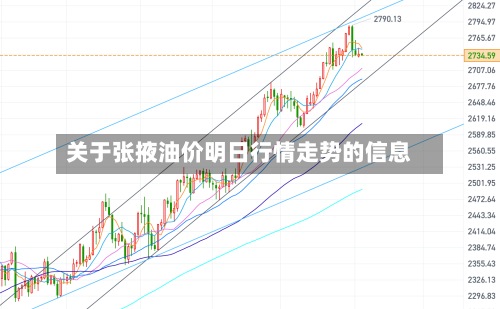 关于张掖油价明日行情走势的信息-第2张图片