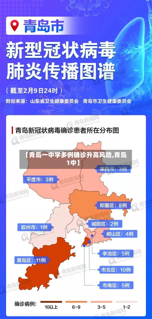 【青岛一中学多例确诊升高风险,青岛1中】