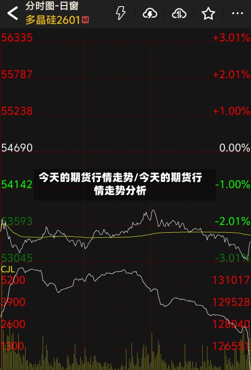 今天的期货行情走势/今天的期货行情走势分析