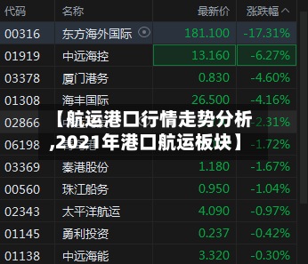 【航运港口行情走势分析,2021年港口航运板块】-第2张图片