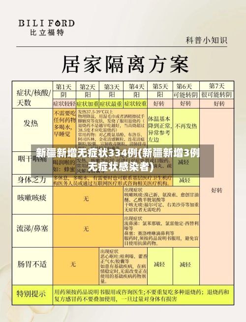 新疆新增无症状334例(新疆新增3例无症状感染者)-第3张图片