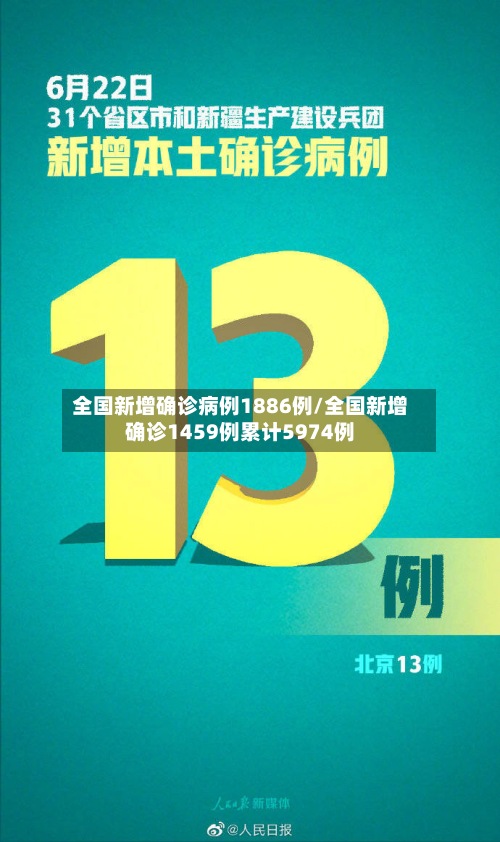 全国新增确诊病例1886例/全国新增确诊1459例累计5974例