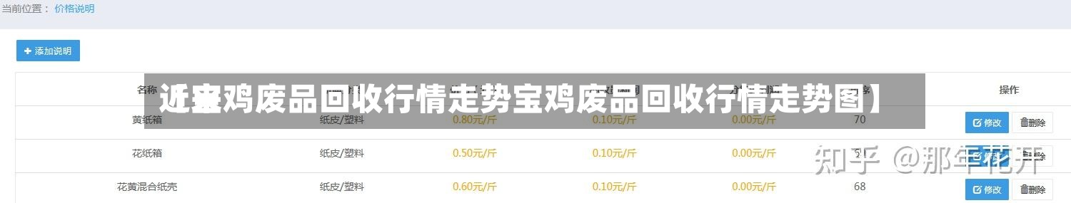 近来【宝鸡废品回收行情走势宝鸡废品回收行情走势图】-第3张图片