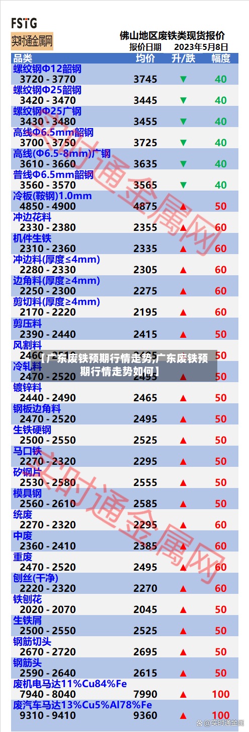 【广东废铁预期行情走势,广东废铁预期行情走势如何】
