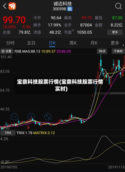 宝鼎科技股票行情(宝鼎科技股票行情实时)-第2张图片