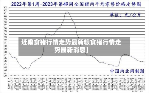 近来
【粮食猪行情走势最新粮食猪行情走势最新消息】-第2张图片