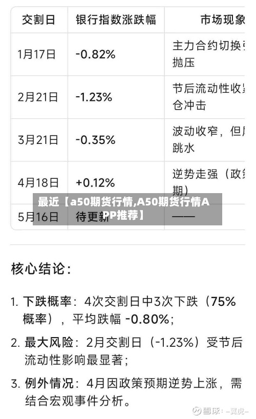 最近【a50期货行情,A50期货行情APP推荐】