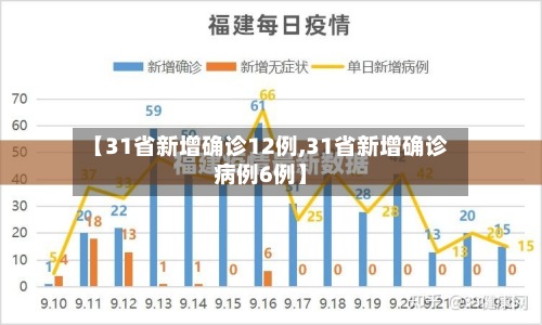 【31省新增确诊12例,31省新增确诊病例6例】