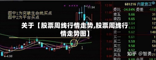 关于【股票周线行情走势,股票周线行情走势图】