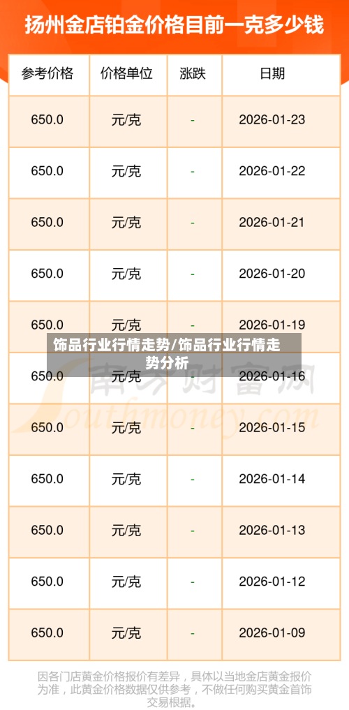 饰品行业行情走势/饰品行业行情走势分析