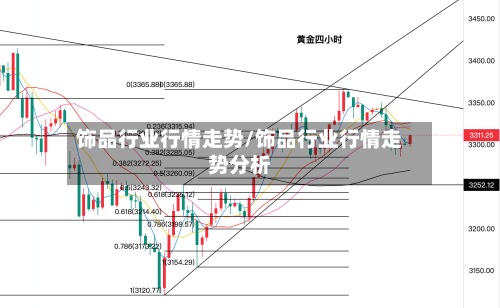 饰品行业行情走势/饰品行业行情走势分析-第3张图片