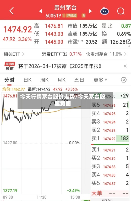 今天行情茅台股价走势/今天茅台股票费用
走势图