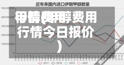 甲醇费用行情(甲醇费用行情今日报价)