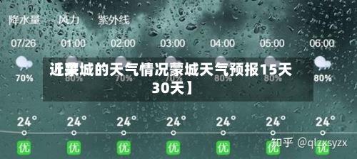 近来
【蒙城的天气情况蒙城天气预报15天30天】