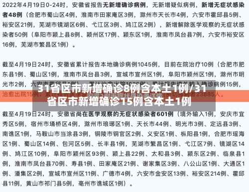 31省区市新增确诊8例含本土1例/31省区市新增确诊15例含本土1例-第2张图片