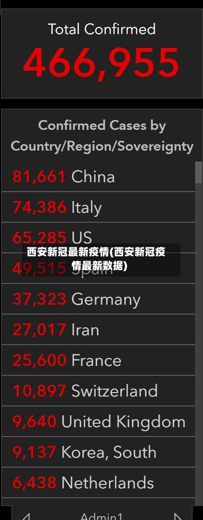 西安新冠最新疫情(西安新冠疫情最新数据)