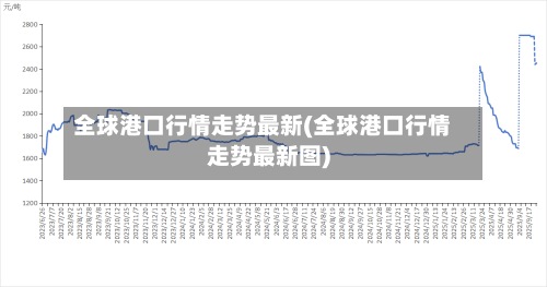 全球港口行情走势最新(全球港口行情走势最新图)