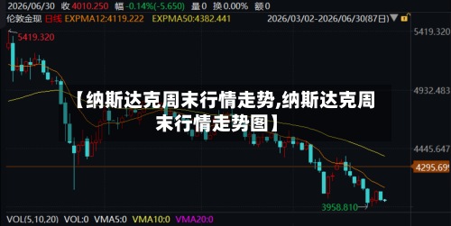 【纳斯达克周末行情走势,纳斯达克周末行情走势图】