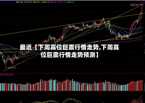 最近【下周高位巨震行情走势,下周高位巨震行情走势预测】