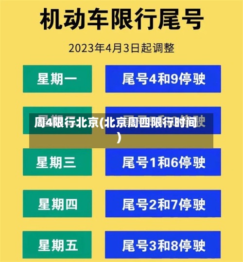 周4限行北京(北京周四限行时间)