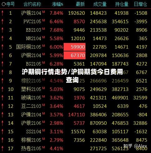 沪期铜行情走势/沪铜期货今日费用查询-第2张图片
