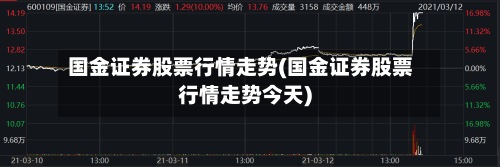 国金证券股票行情走势(国金证券股票行情走势今天)-第3张图片
